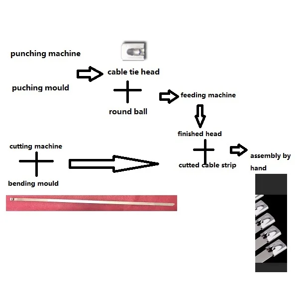 
stainless steel cable tie punching machine mold 