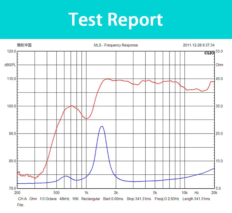 Tweeter Manufacturers