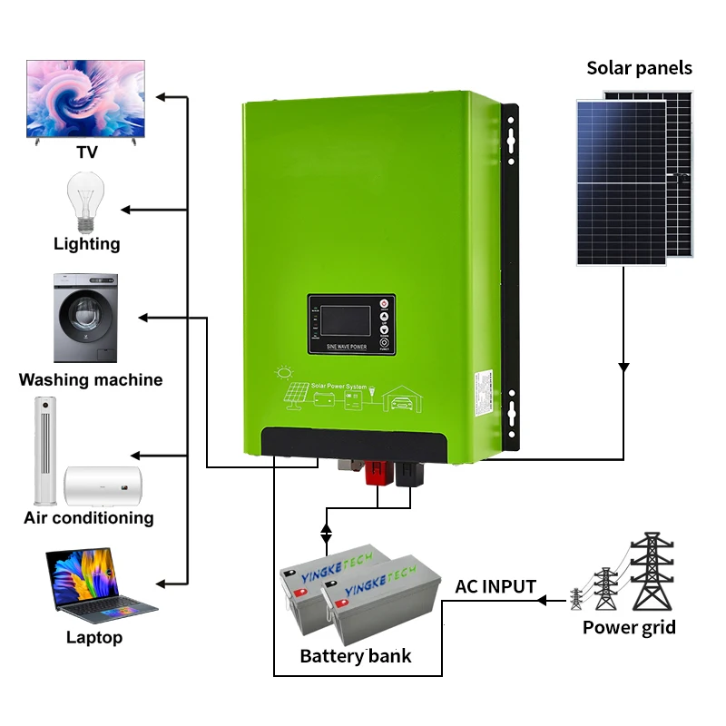 toroidal transformer hybrid inverter 6kw 24v 48v Off Grid Mppt Hybrid Solar Power Inverter for Home Appliance