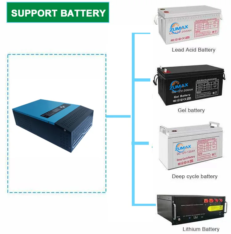 New design sun energy system hybrid inverter 110V 220V 240V for 1000W 1500W 2000W solar inverters