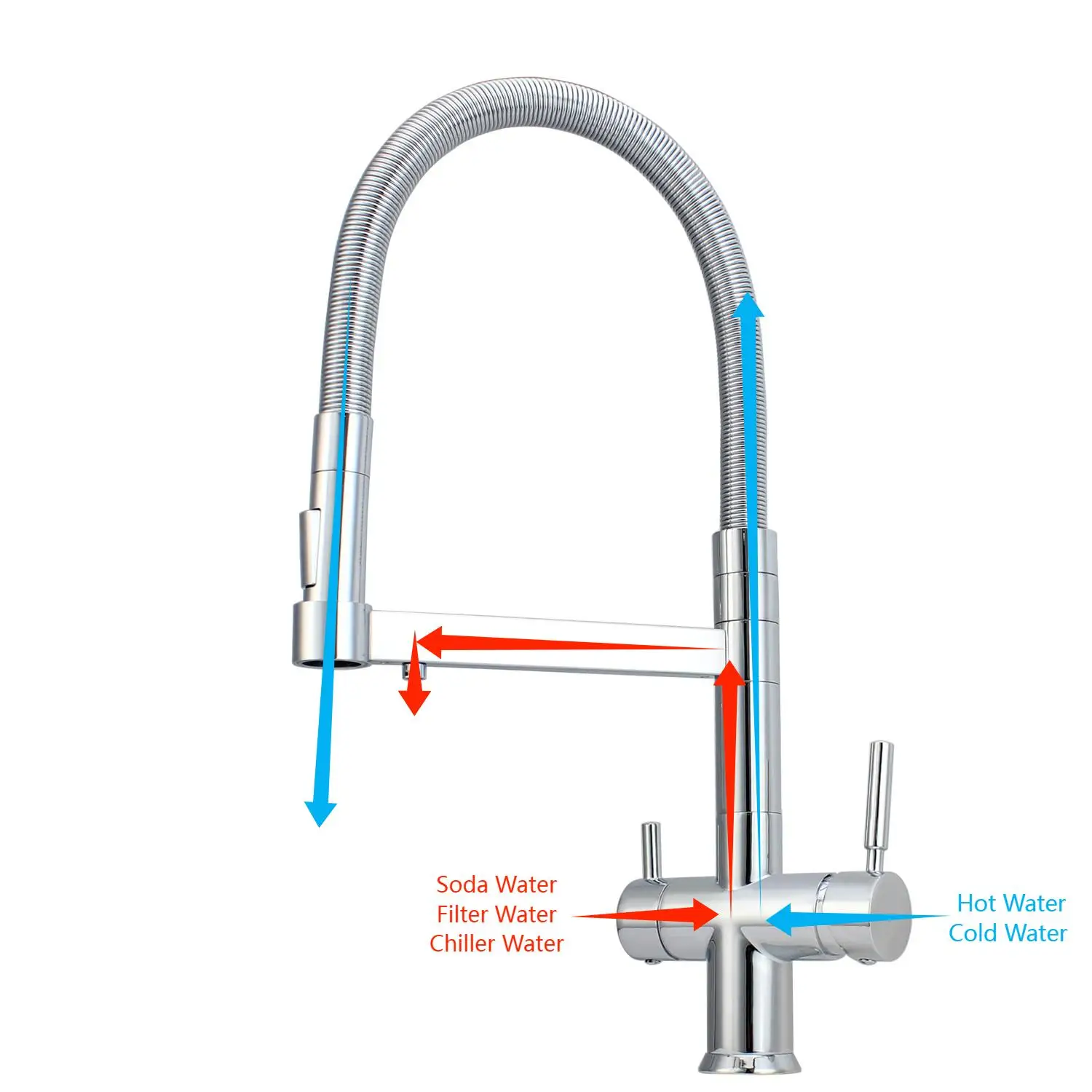 Italy Good Sale 5 Way Kitchen Faucet with Reverse Osmosis System Chrome Spring Pull Down 5 in 1 Kitchen Sink Mixer Tap