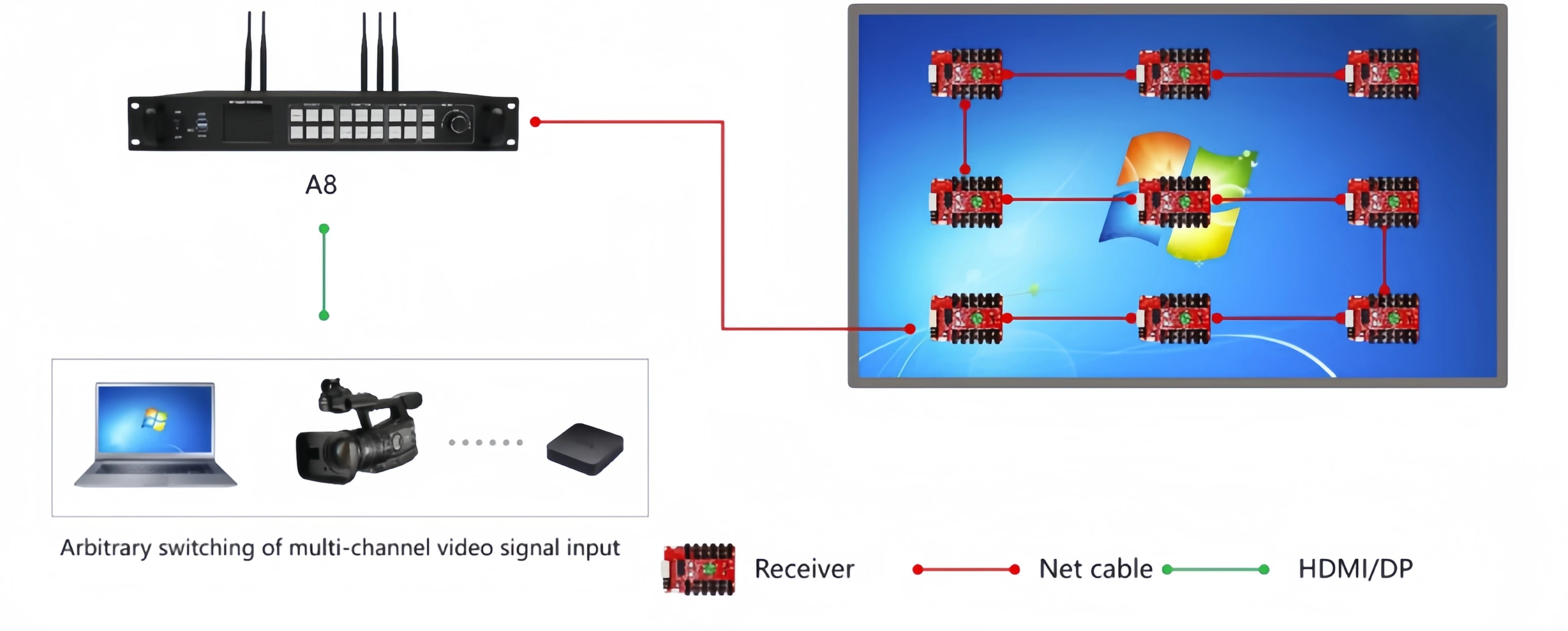HUIDU HD-A8 4K Led display controller dual mode play box full color controller for