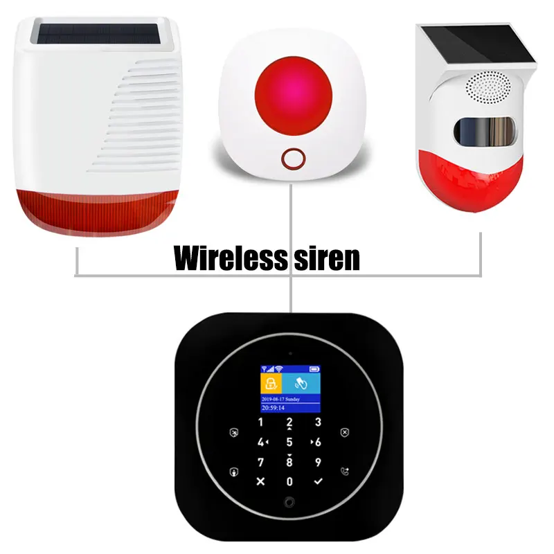 2021 hot selling smart home devices intelligent GSM alarm kit 2.4G WIFI camera support Tuya App alarm for home security