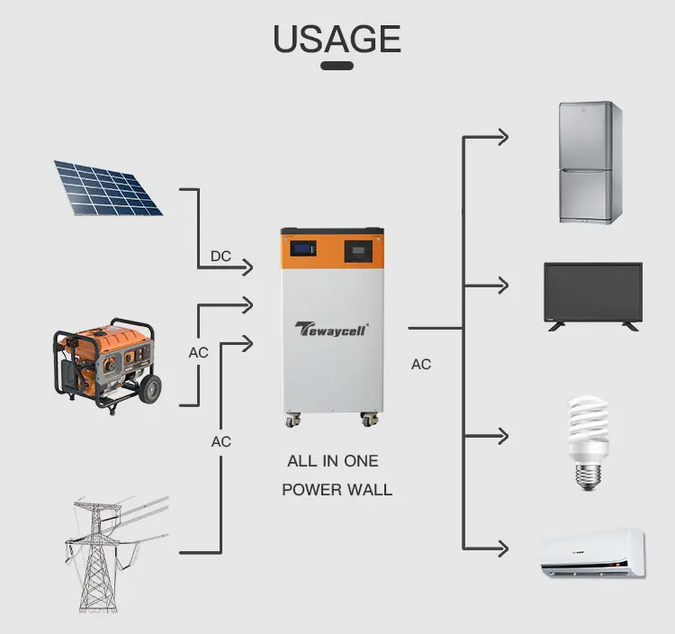 Tewaycell All In One ESS 51.2V 300Ah 15kwh Lifepo4 Battery with 5kw Inverter For House energy storage system