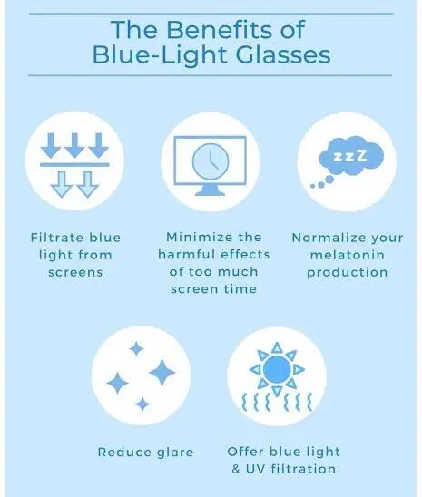 Factory Wholesale Price High Definition SHMC Coated Blue Cut Lenses