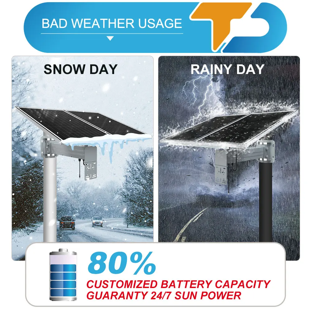 Tecdeft High Efficiency Power System 60w Solar Panel Kit With 3.2v60ah Lithium Battery Solar Energy System For Cctv Camera