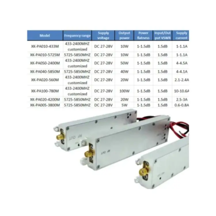 Brilliant Quality 125-6250 anti drone module MHZ anti drone module rf power amplifier module 10-100W Applied to drone defense