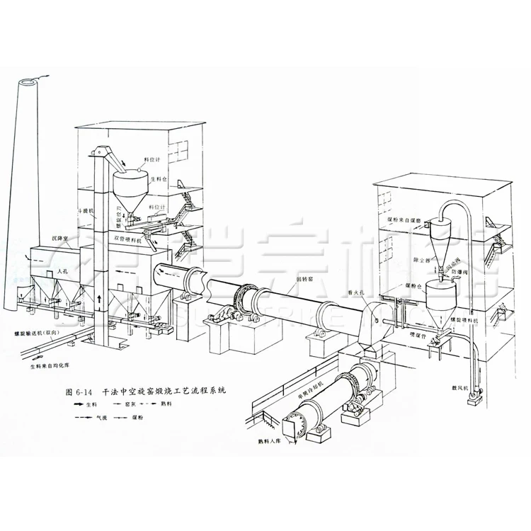 
500TPD Building Material Machinery Rotary Kiln Cement Production Line 