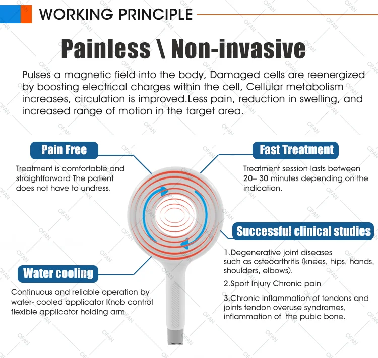 OFAN Electrical stimulation physical therapy laser pemf device shockwave therapy machine for physical therapy