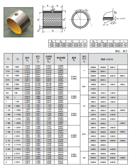 NEW bimetal bush 0622 (1)
