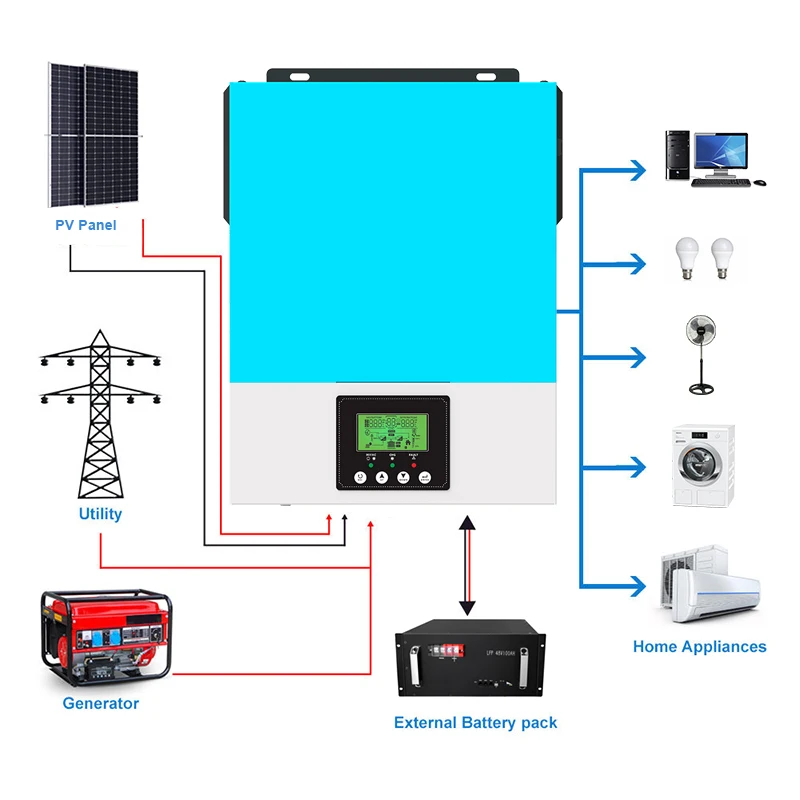 1500w 2000w 2400w 3200w Off Grid Inverter Built-in 80A MPPT 12v 24v Solar Inverter 3kw with Wifi Module