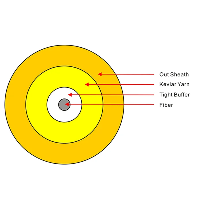 Factory price SM MM 2.0mm 3.0mm round simplex Fiber optic Cable for fiber patch cord
