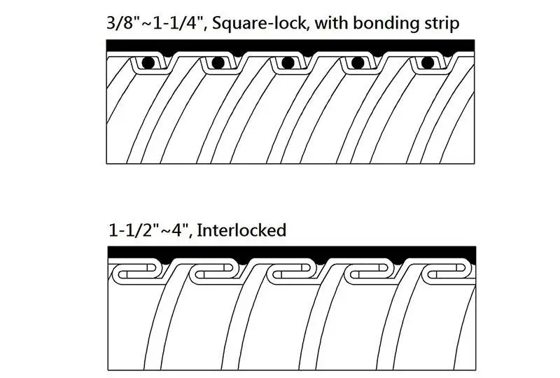 Shanghai Linsky electrical Liquid Tight Flexible Metal Conduit