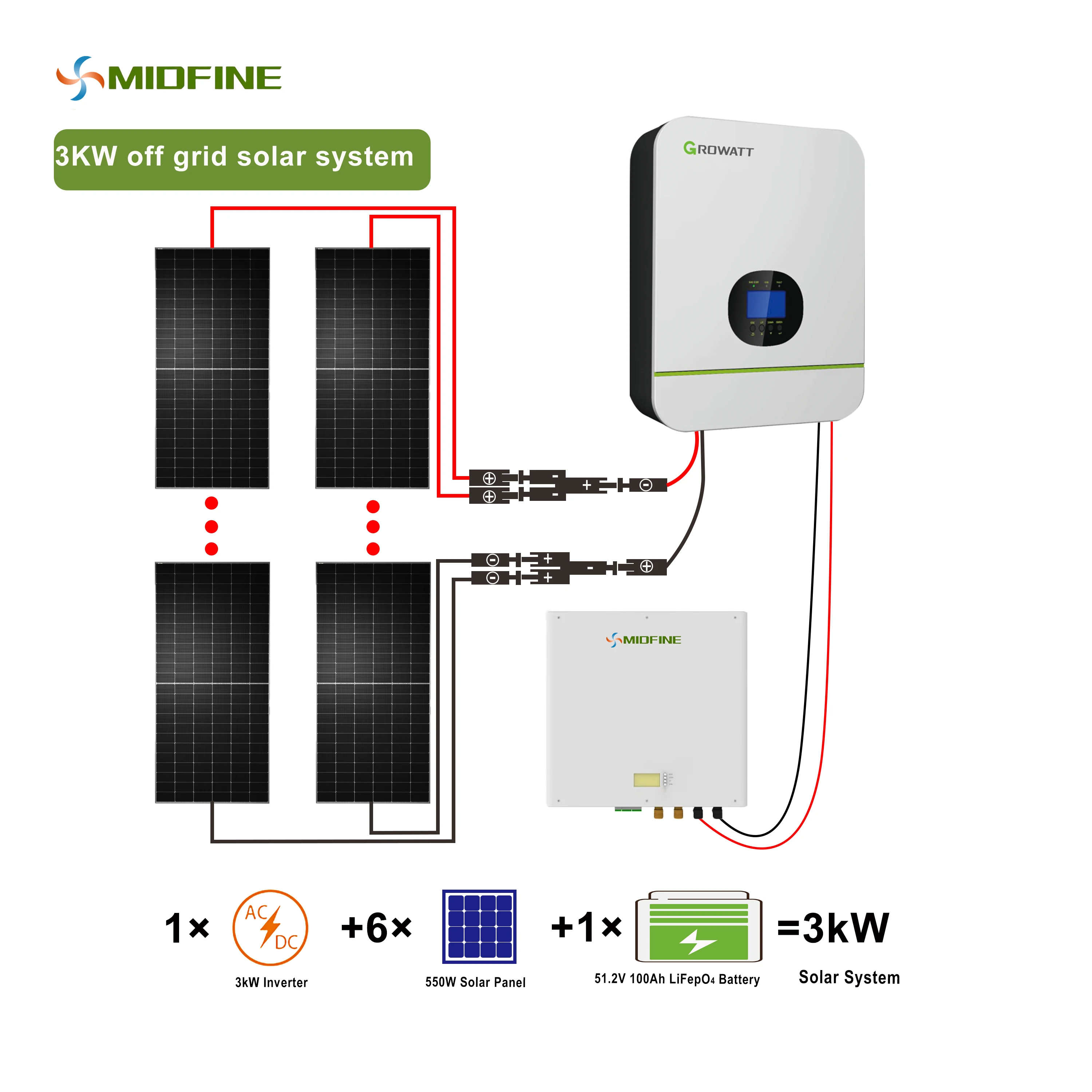 Midfine small solar system kit 3kva 3kw 3000W off grid Off-Grid Complete control for solar system