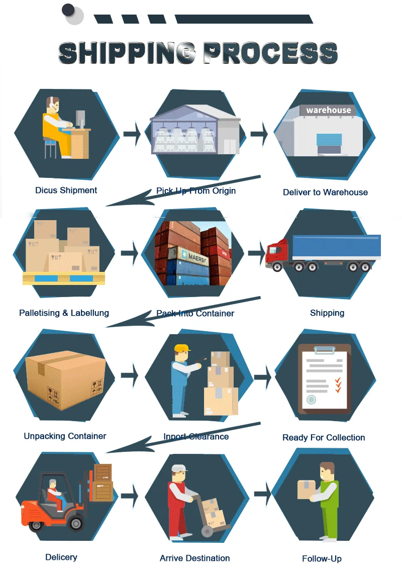 International Shipping Agent Logistic Low Price Air Sea Freight From China To Uk Germany Austria