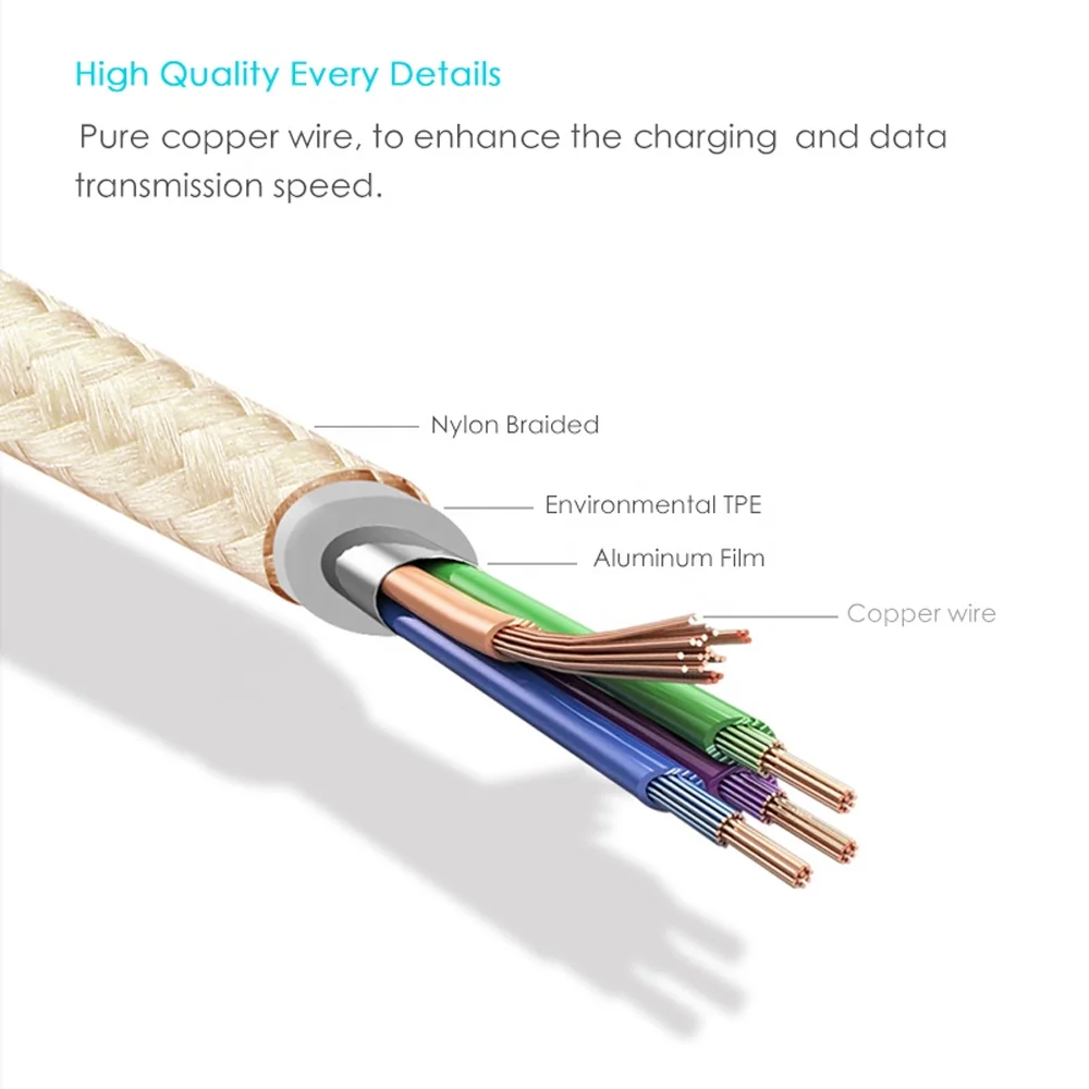 Nylon Braided 3.3ft/1m High Speed 2.0 USB to Micro USB Charging Cord Fast Charger For Samsung S2/S3/S4/S5/S6/S7/A5 2016/J5/J7/J8