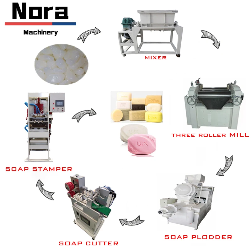 High Quality Factory Price 300kg/h Laundry Soap Processing Production Line Small Scale Bath Soap Make Plant Soap Making Machine