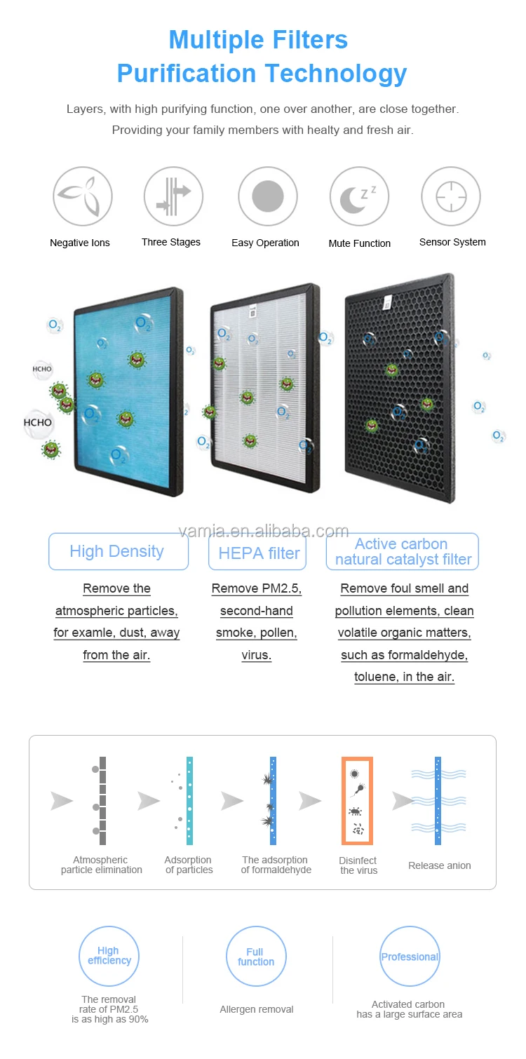 903 air purifier spare part hepa filter