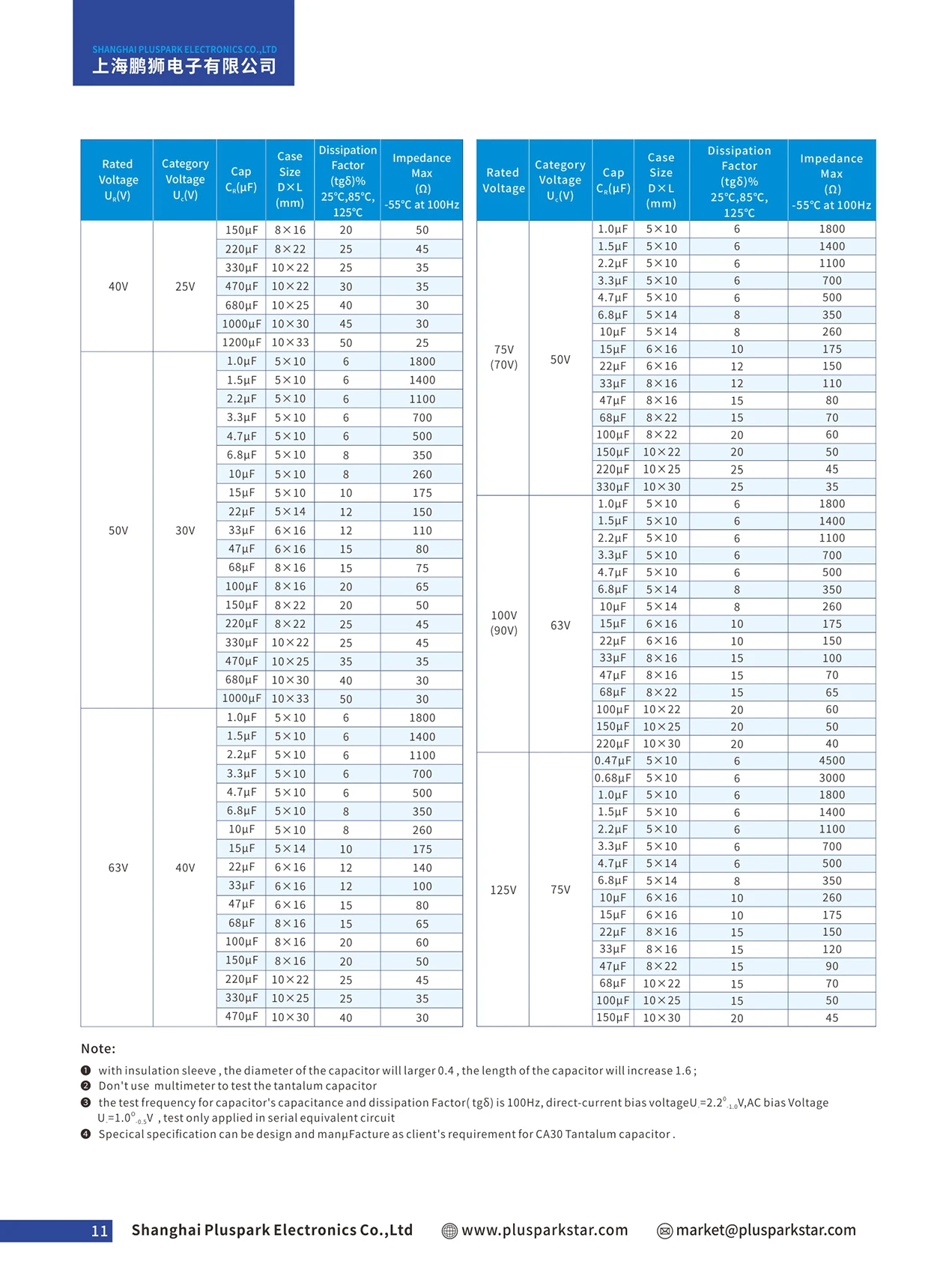 10V 22uF 22MFD 22MKF Wet Tantalum Capacitors with Epoxy End-Fill Sintered Anode