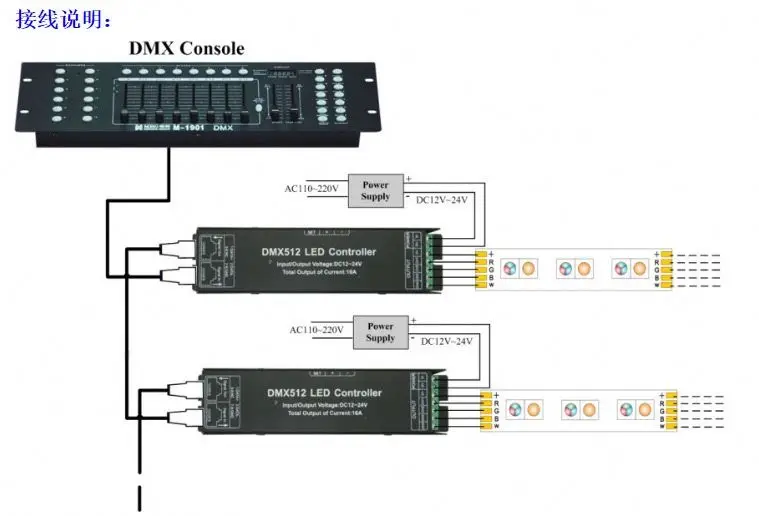 12 В 192 Вт цифровой дисплей RGB контроллер RJ45 3-канальный 3CH DMX512 DMX декодер