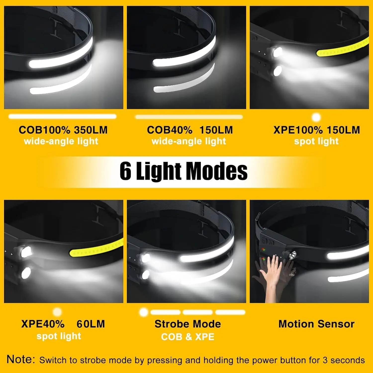 Head Lamp LED with Motion Sensor for Adults  Camping Accessories Gear  Head Light Flashlight