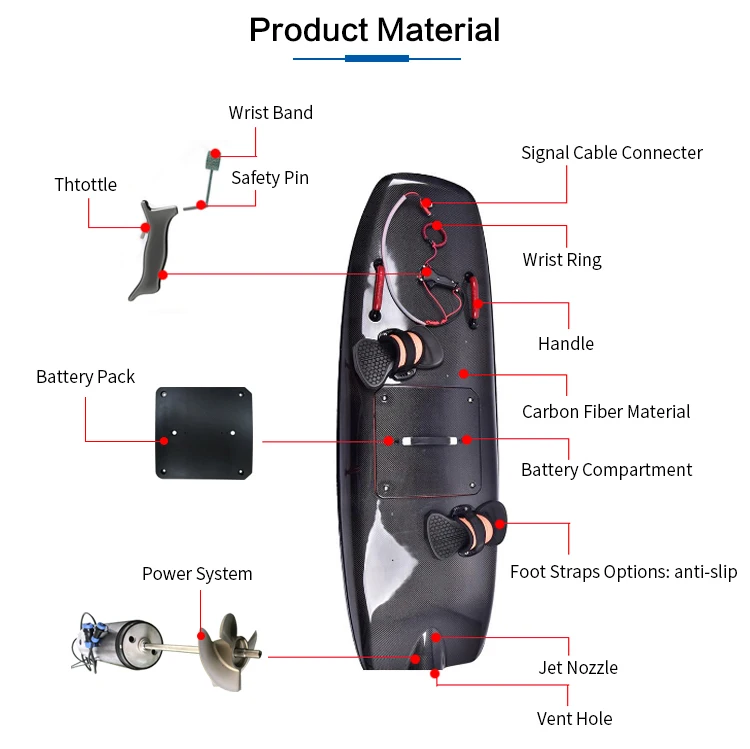 2024 BESTEVE 55KM/H Fast Speed 72V 50Ah 12000W Power Motorised Water Electric Power Jet Ski Body Surf Board For Sale