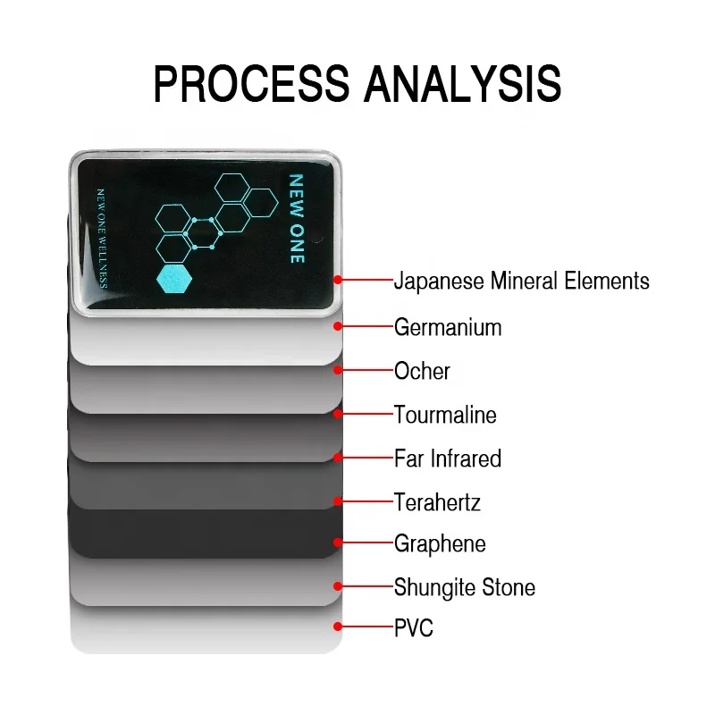 Terahertz Energy New Me Card Quantum Card Energy Bio Nano Card  Nume Now