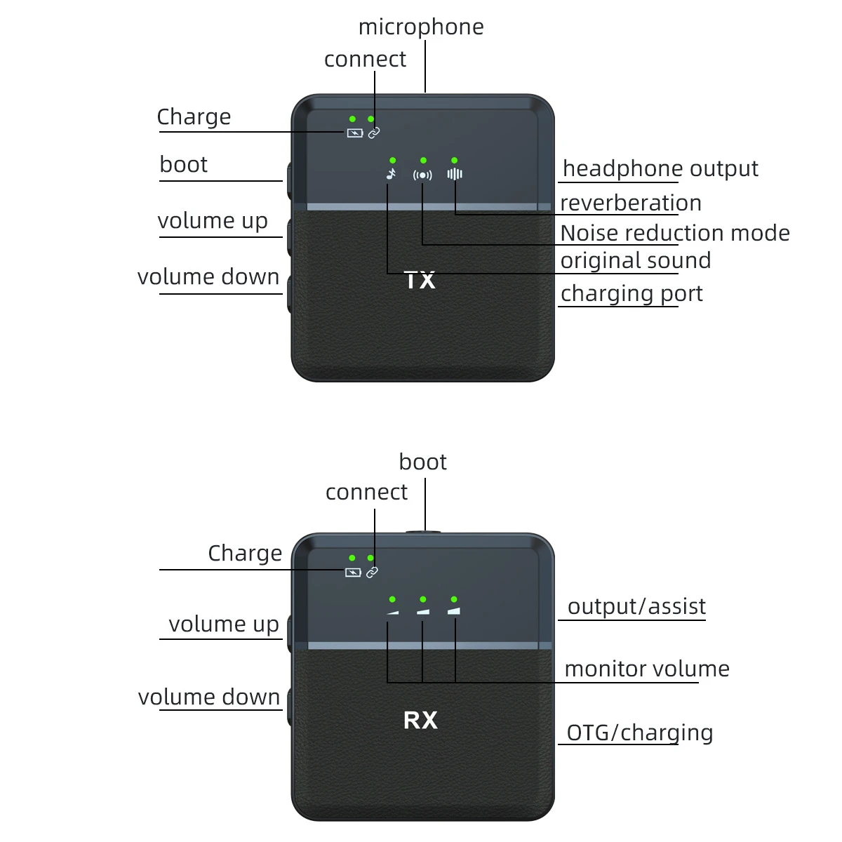 New 3 In 1 2.4G Reception Noise Reduction Reverberation Monitoring Multifunctional Wireless Lavalier dual channel Microphone