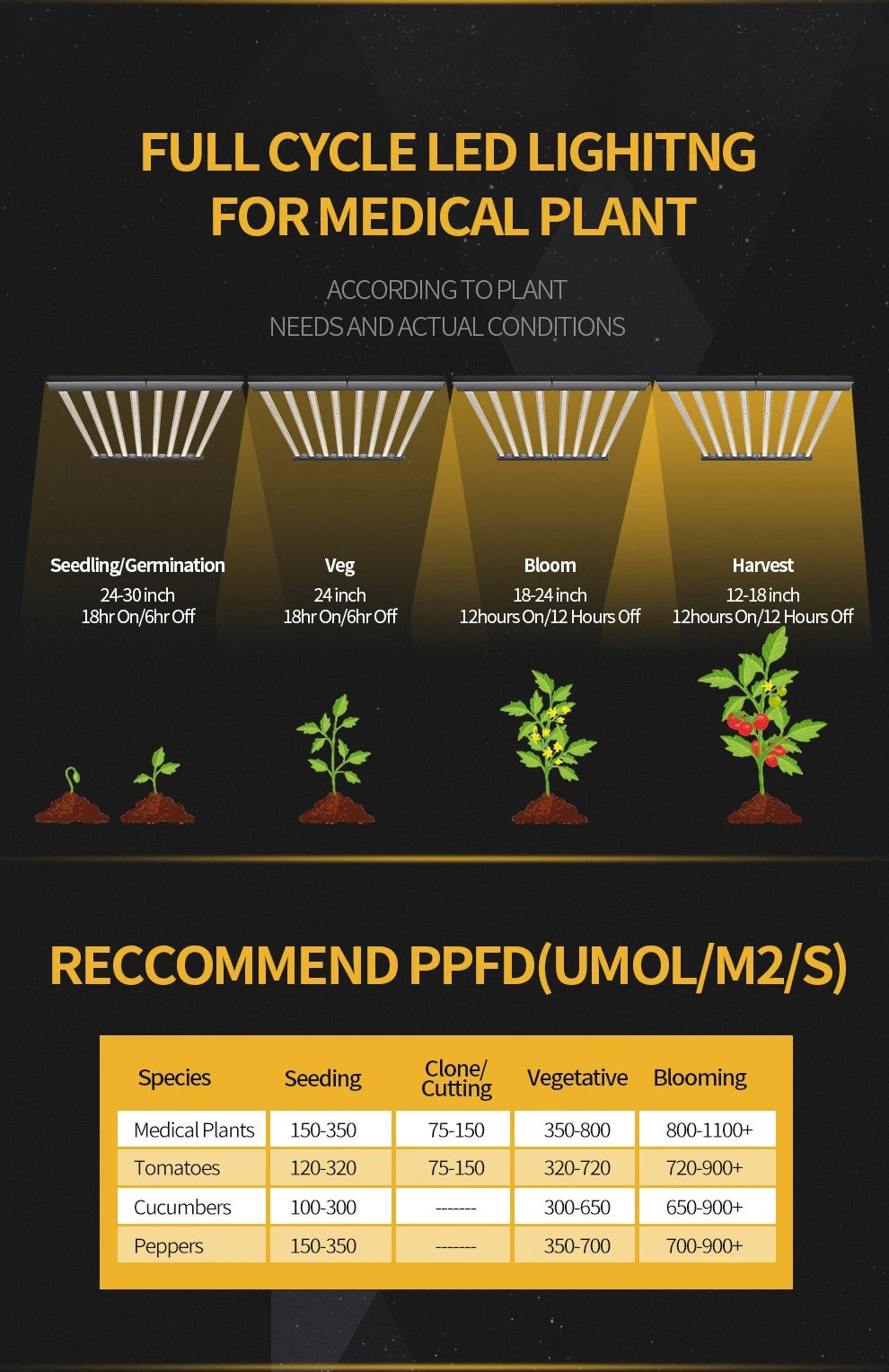 720w LED grow light_(12)