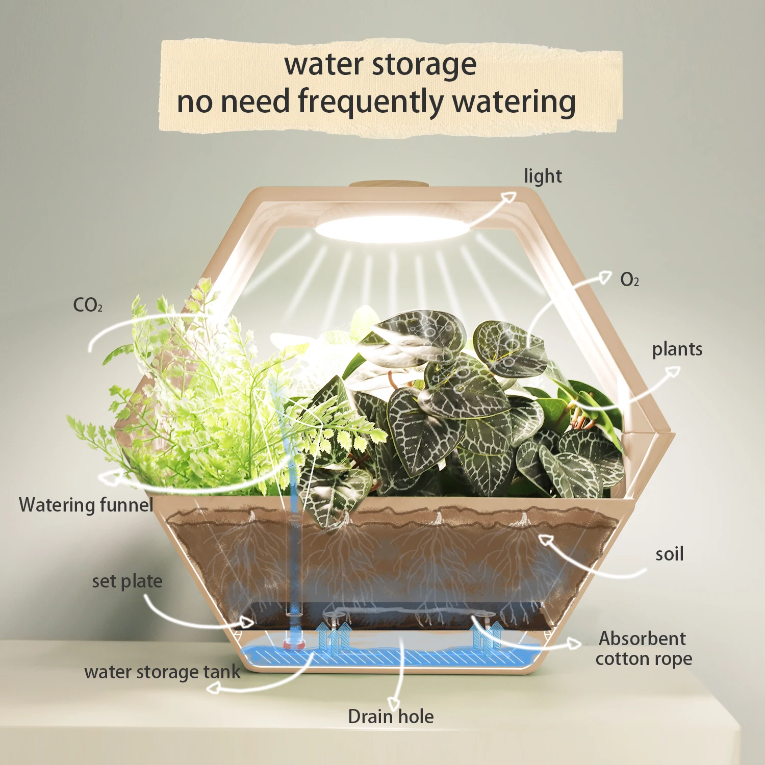 J&C Minigarden 2023 eco friendly self watering flower plant pots kitchen tabletop home smart grow light bamboo chaff product