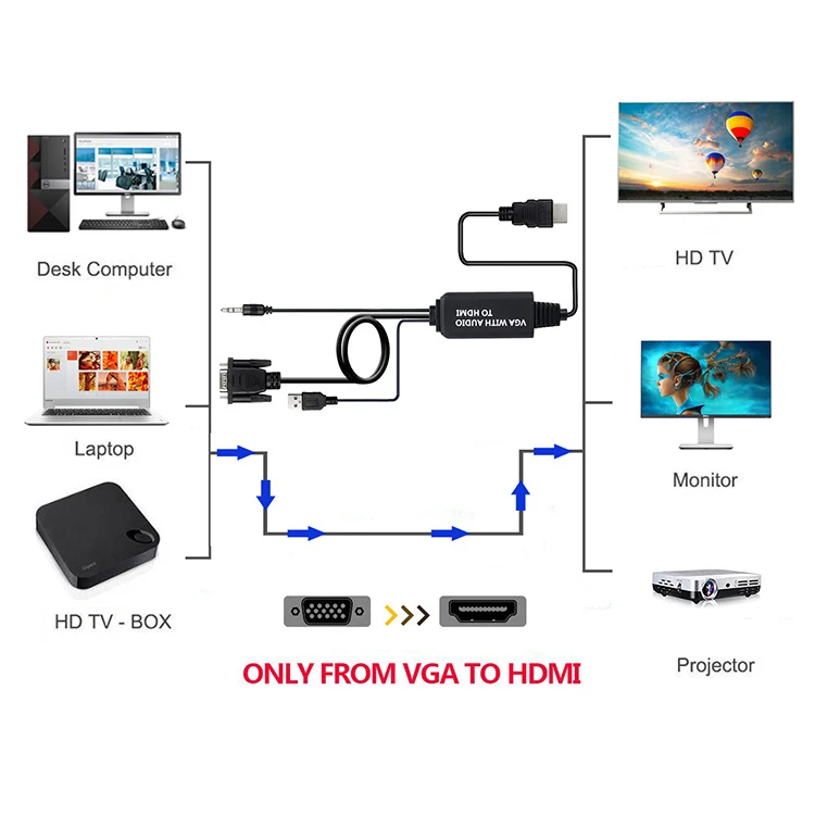 VGA в HDMI конвертер кабель с аудио для подключения старых ПК, ноутбук к новым HDTV, монитор, дисплей Active мужской VGA-HDMI вне