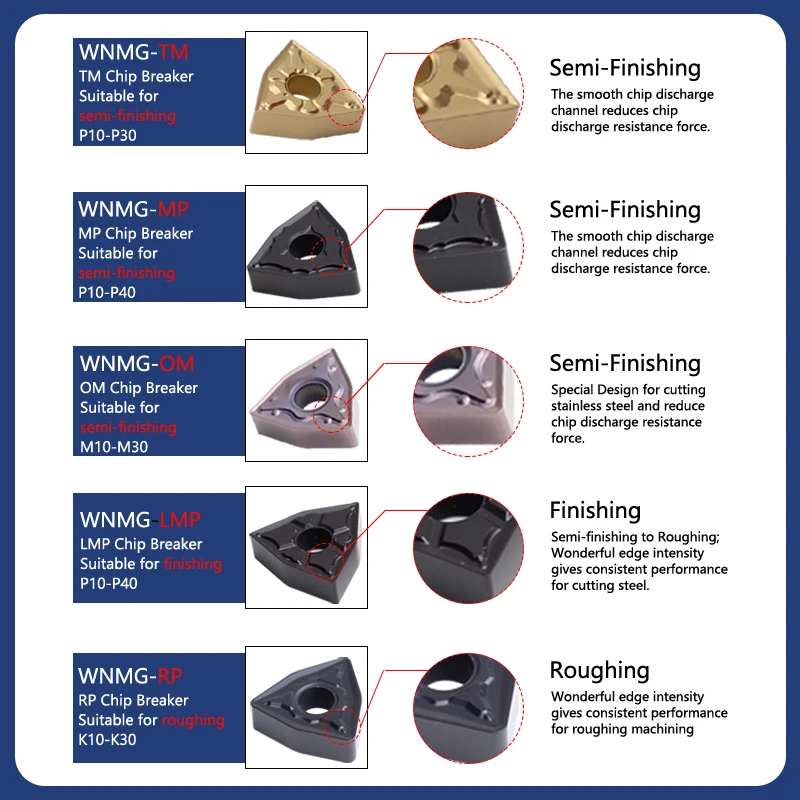 Wnmg080404 Cemented Carbide Manufacture Tungsten Insert Turning Tool