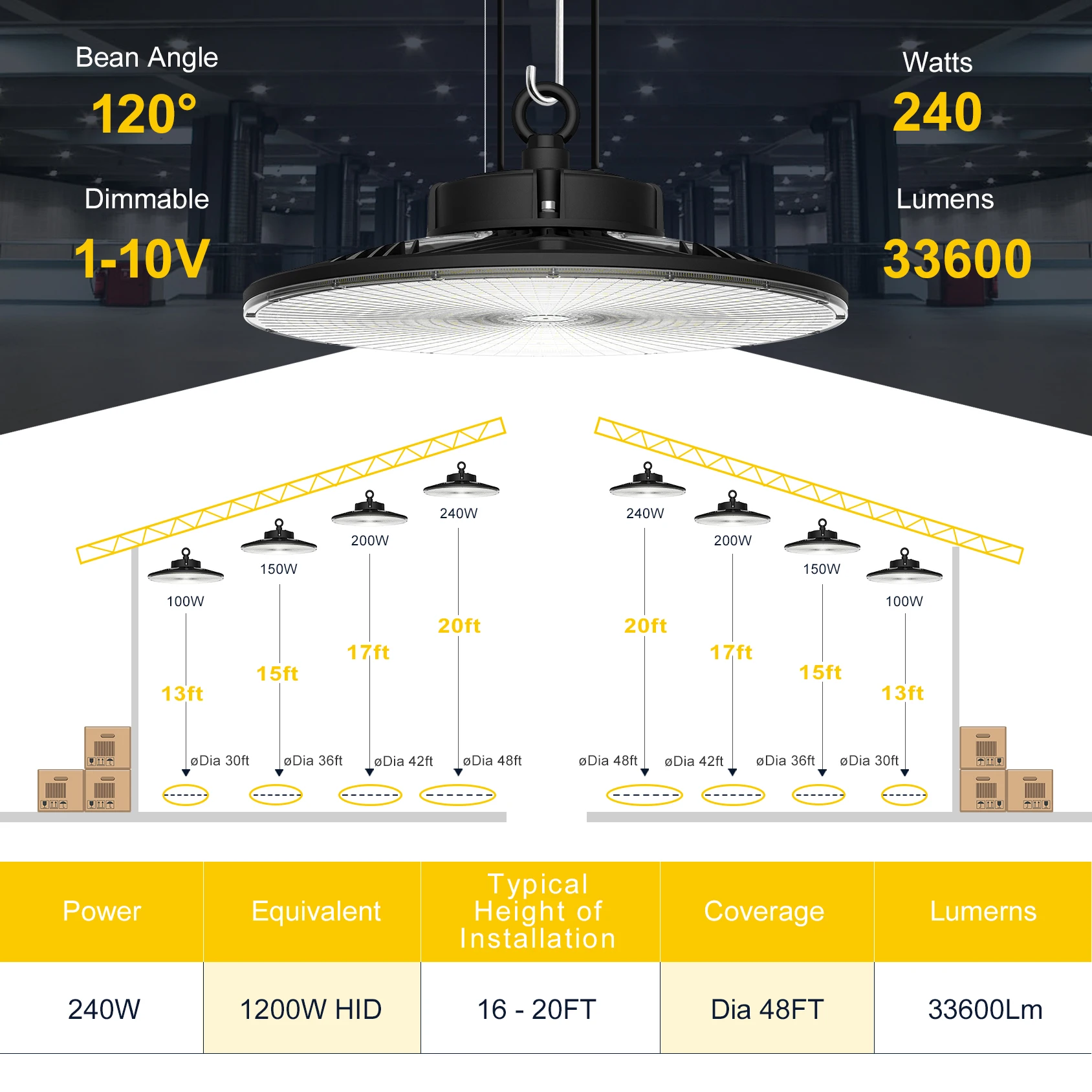 High powerful  DLC listed energy saving 100w 150w 200w UFO dimmable for factory and warehouse LED high bay light