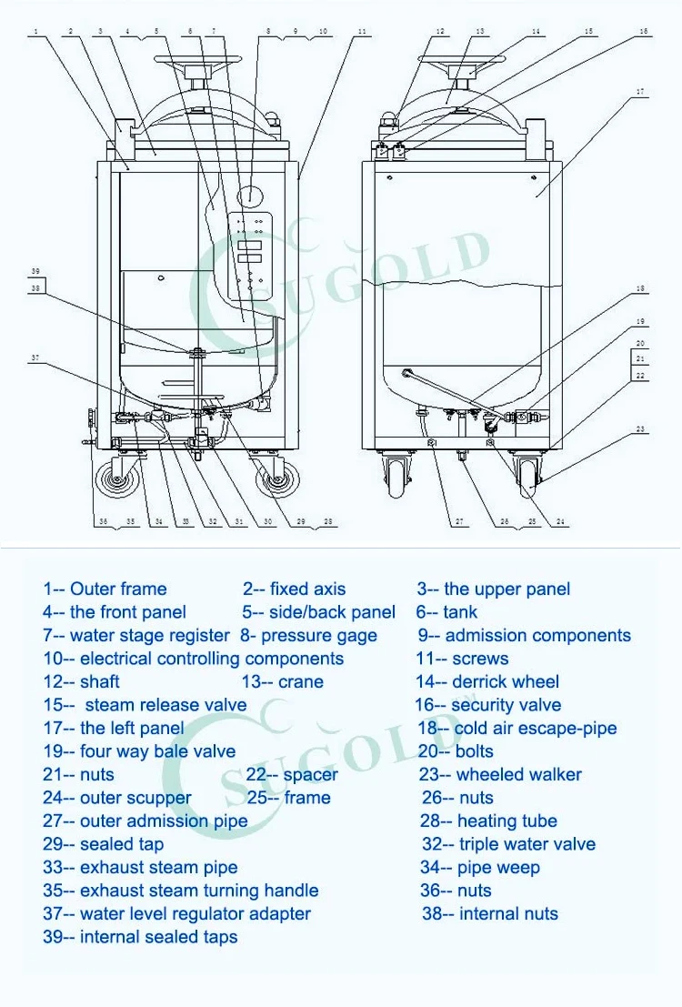 Autoclave Vertical pressure steam sterilizer(LS-28HD)