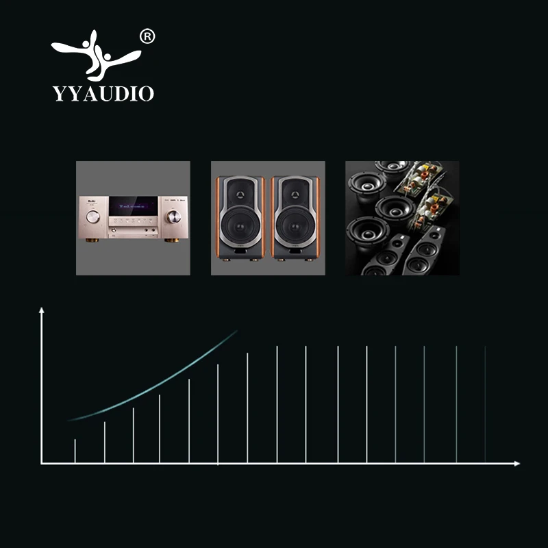 Кабель для динамика YYAUDIO Hifi 4TC Hi-end Pure OCC Diy оптовый кабель с 8