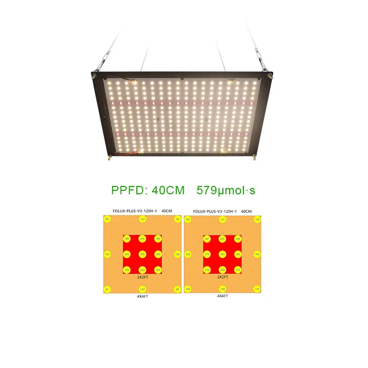 Meijiu Qb288 Free shipping 120W, brave troops V2 Led Pcb Boards Samsung Lm301B Ir Red 660Nm 2X2 Grow Tent Plant Growing Light/
