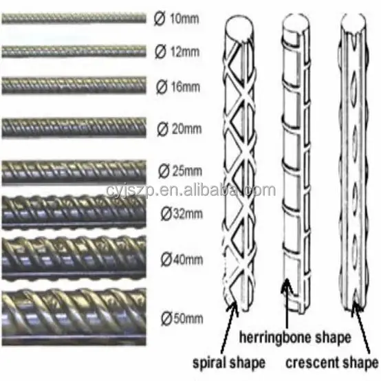 Cheap Rebar astm a615 gr 60 corner 2 ft a706 astm a615 rebar Steel Metal Rebar concrete steel reinforcement