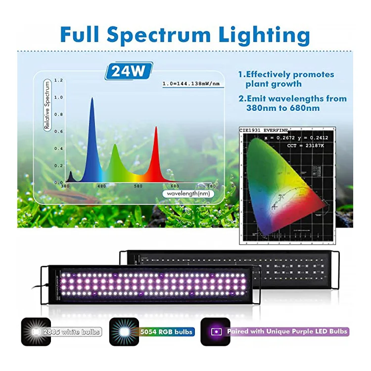 Fullgain FG158 Pendant Aluminum Housing Profile DIY Led Aquarium Light Full Spectrum Fish Tank Light 24/7 With Storm Simulation