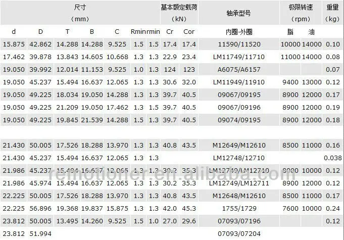 Quality Goods Food & Beverage Shops Rodajes Chrome Steel Hm212011 Importer Trade Front Wheel Hub Ball Japan Bearing Taper Roller