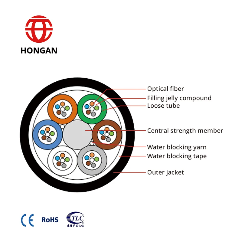 Air blow smallest optical fiber cable GCYFY