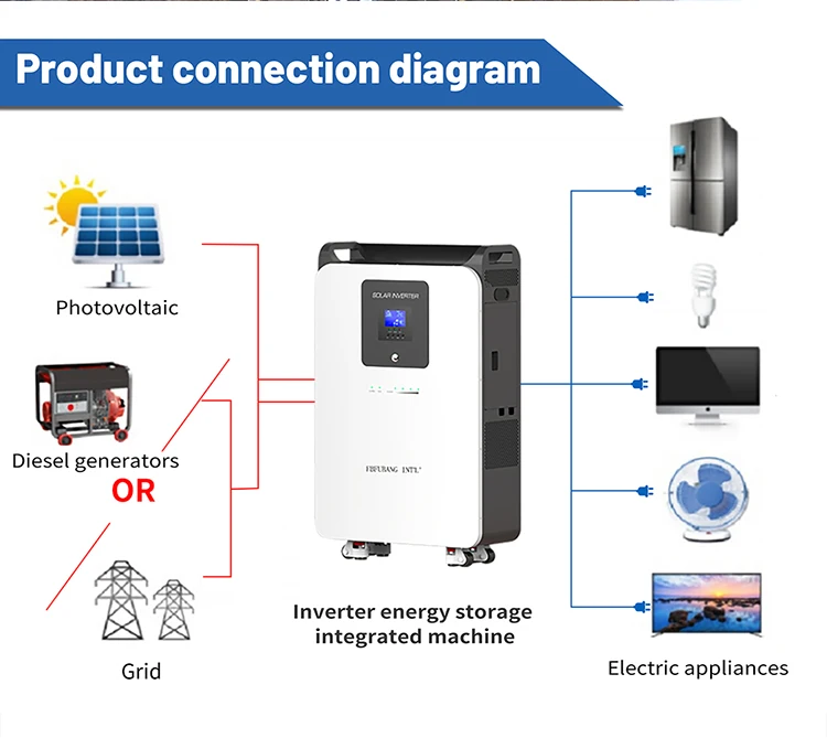 Wholesale All-In-One Deep Cycle 5kwh 10kwh Lithium Ion Battery Pack with Inverter Energy Storage Cheap  Lifepo4 Inverter Battery