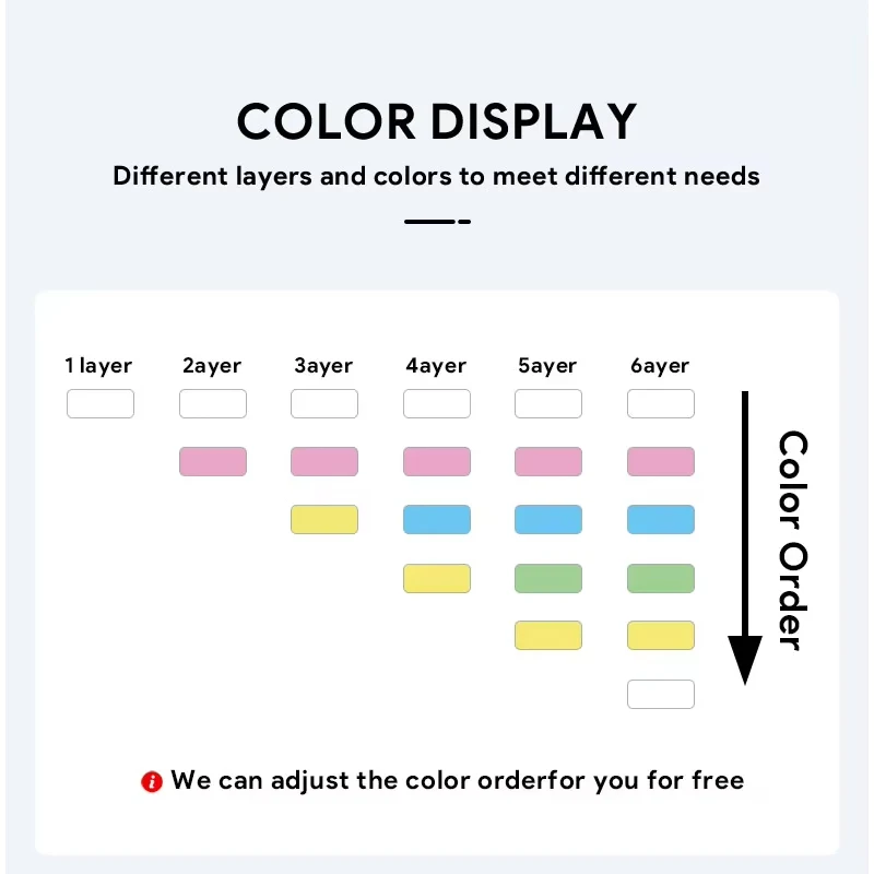 Fabricant continu sans carbone ordinateur copie papier NCR facture papier dimpression