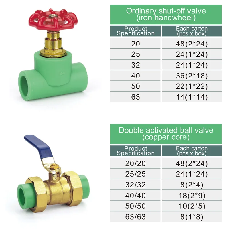 menred PPR frost green  dual activated ball valve pipe fitting