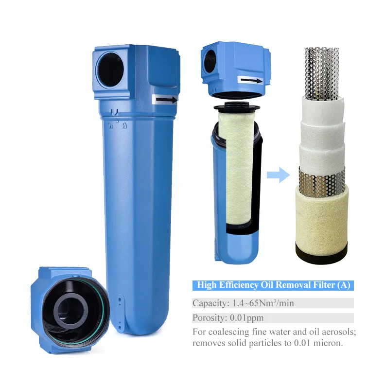 Sell Directly from the Professional Factory Filter Element Compressed Air Filter Element Filter cartridge Air Compressors
