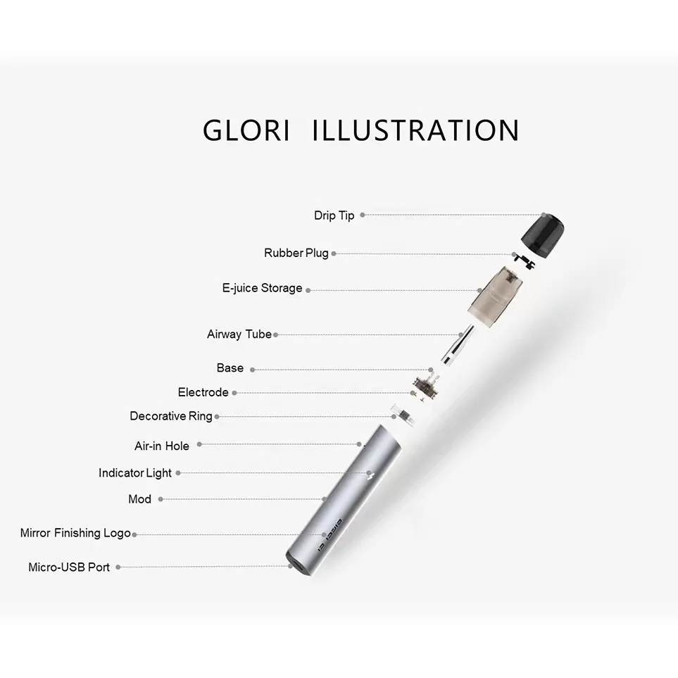 Vape pen Refillable Cartridge 2.0ml pod Kit Fast charging Advanced Smart E-cigarette smoking vape wape