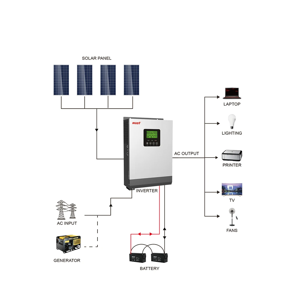 Inverter 12v 220v 3000w off grid solar inverter inside 50a PWM controller