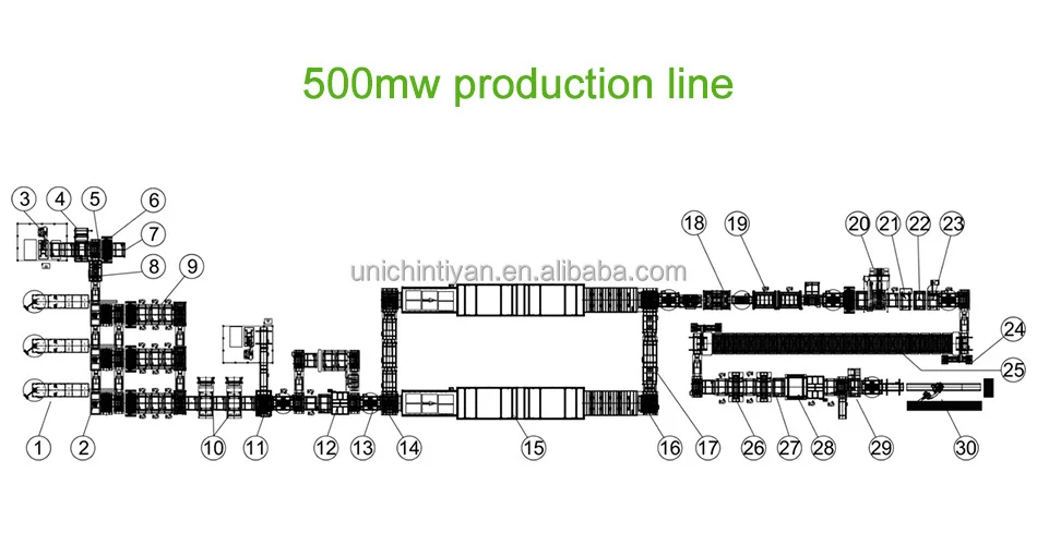 50MW solar panel production line Low Cost Solution Automatic Solar Panel Production Line Turnkey Solution