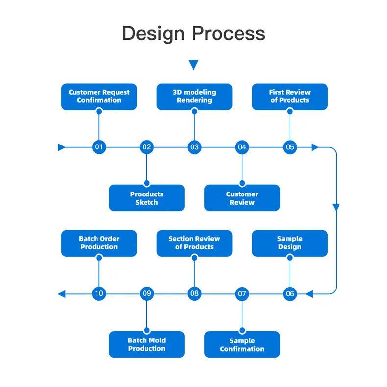 Customize Size To Protect the Countertop 40*30 mm color  placemat silicone