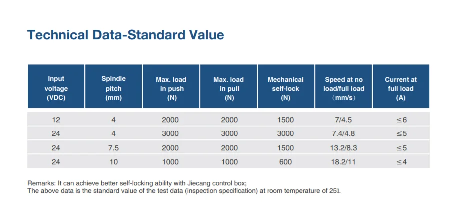 JIECANG Electric Lift System Mini Compact Wireless Controller Industrial Linear Actuator for Vent System