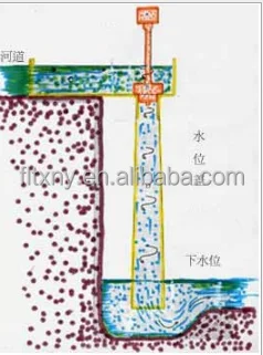 3kw 3000w Mini Hydro Turbine Use Permanent Magnet Generator Low RPM High Efficiency